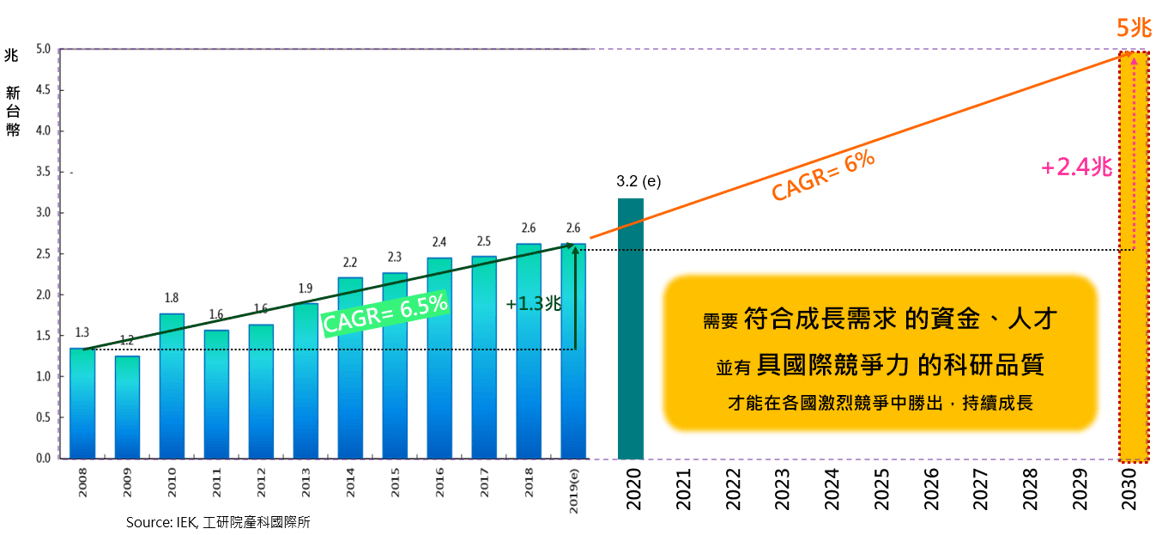 科系領域畢業生人數 企業人才缺口需求