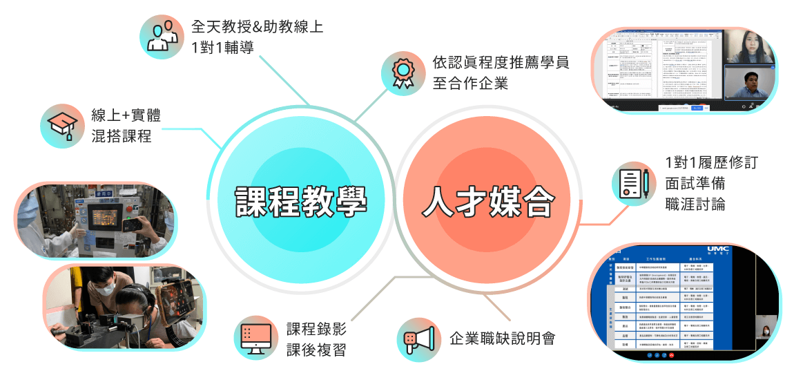 課程教學與就業輔導